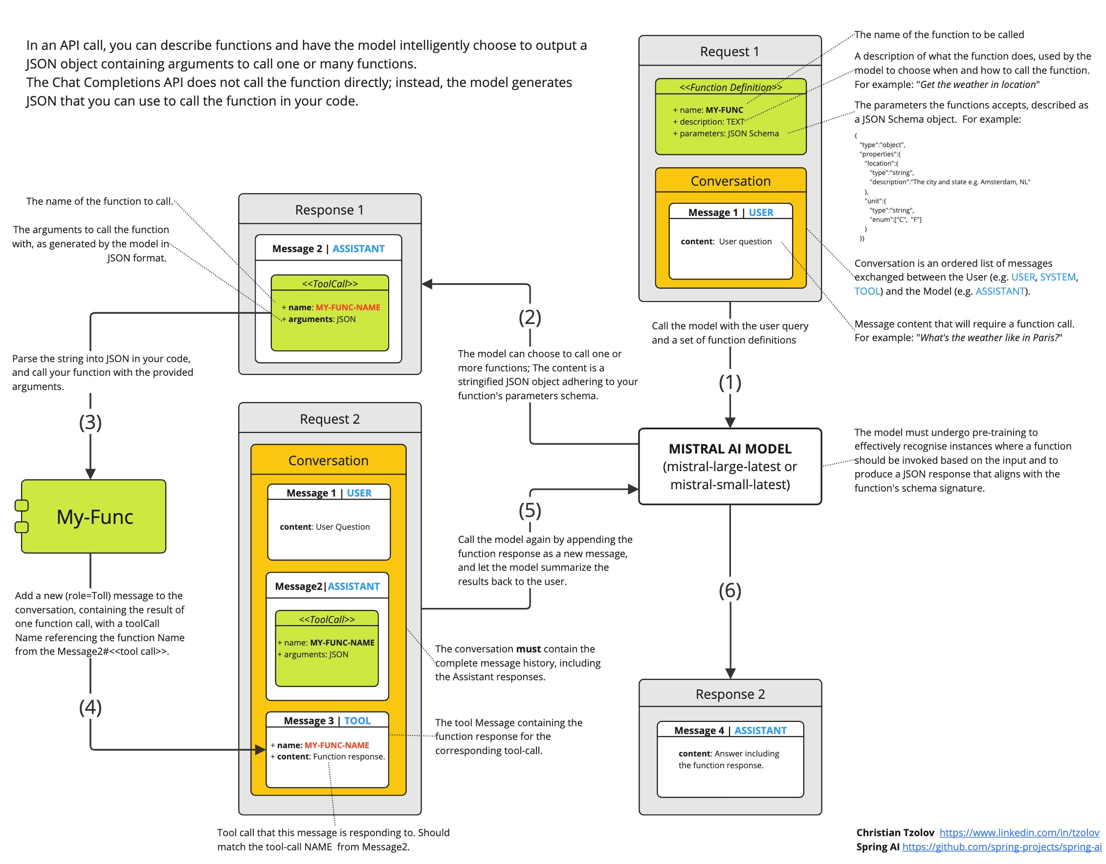 mistral ai function calling flow