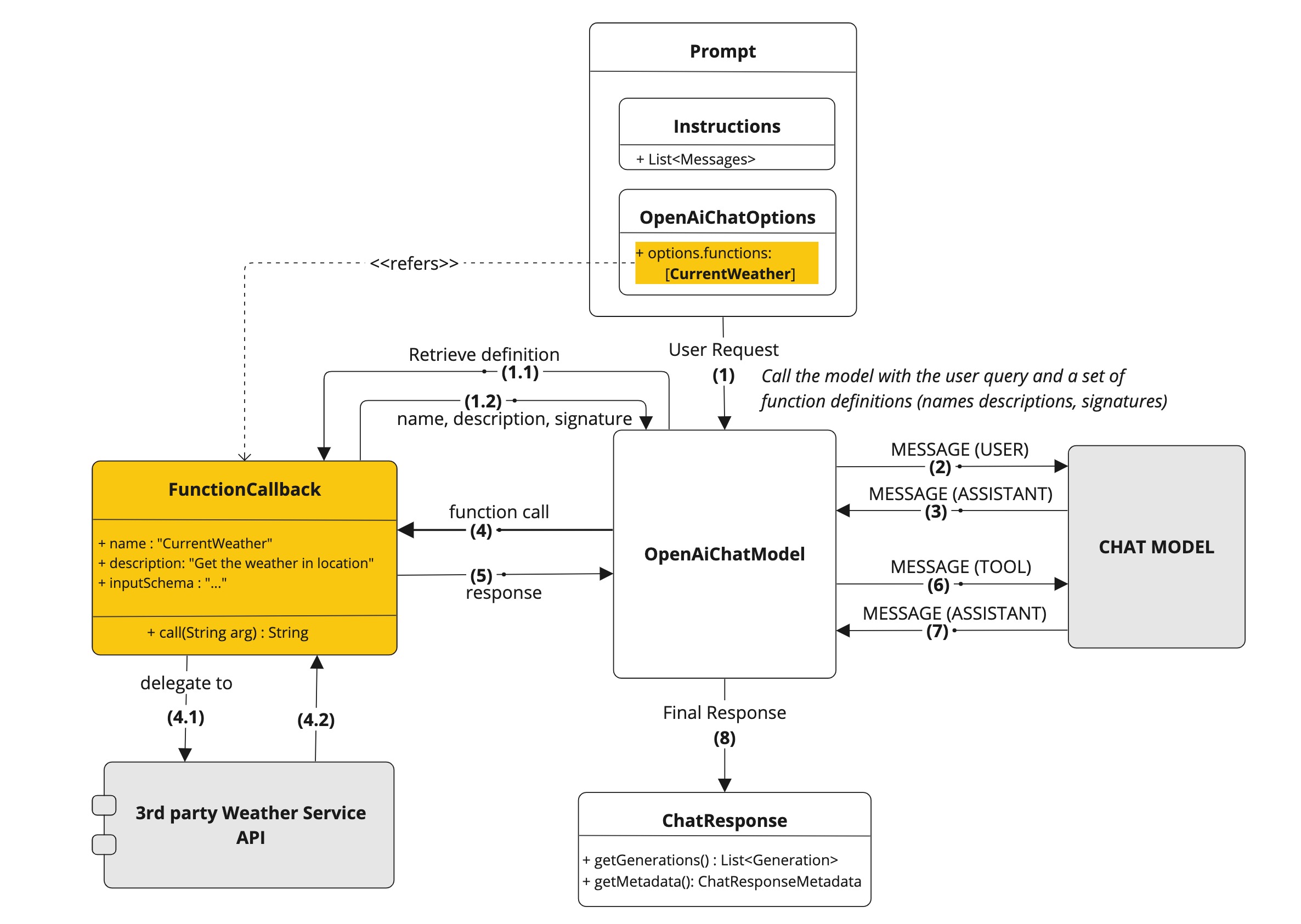 openai chatclient function call