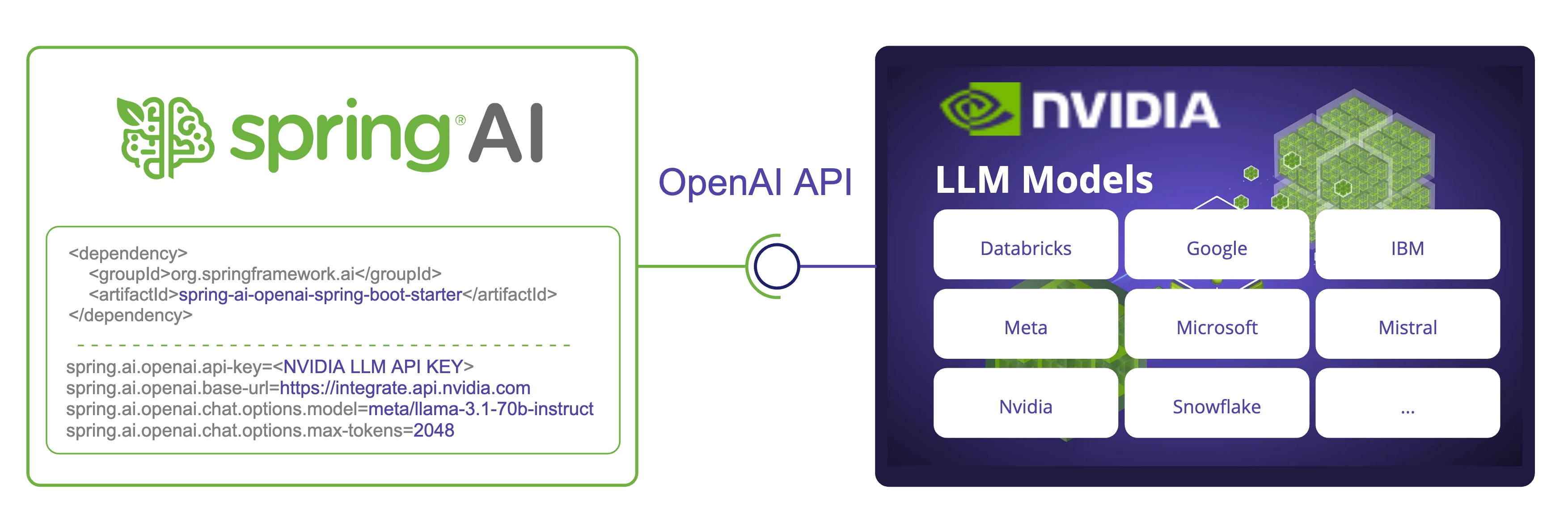 spring ai nvidia llm api 1